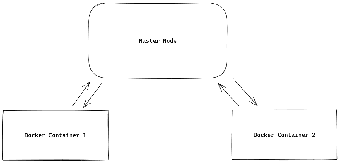 Communicating between two Docker containers using ROS